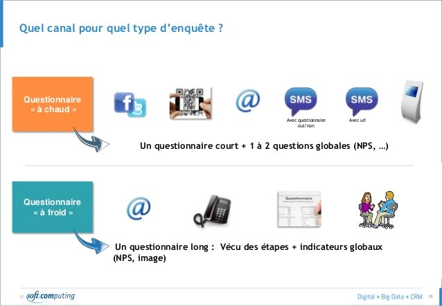 types de questionnaires clients
